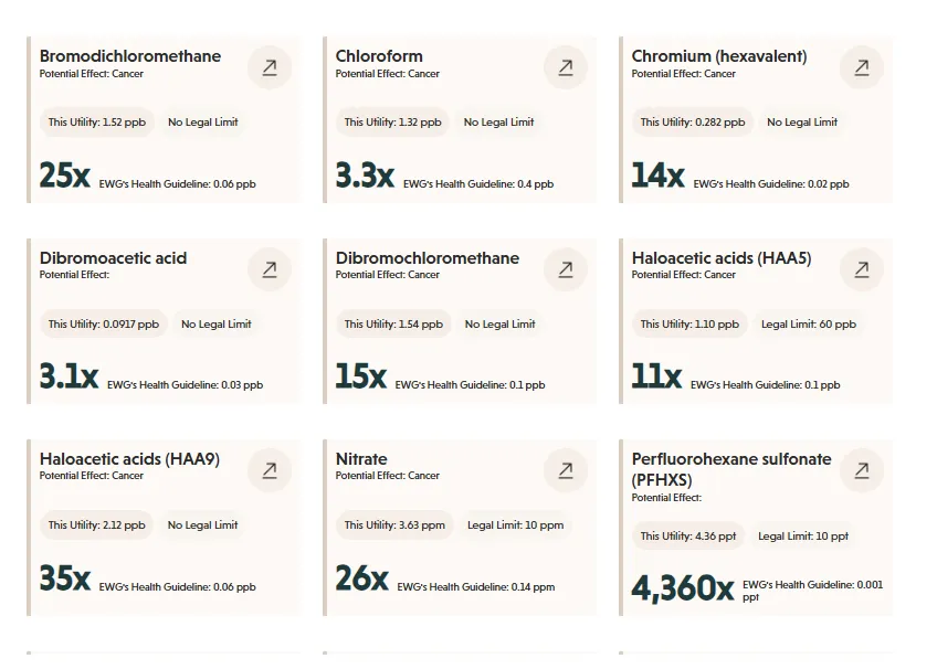 Vancouver Contaminant Clean Water Filtration