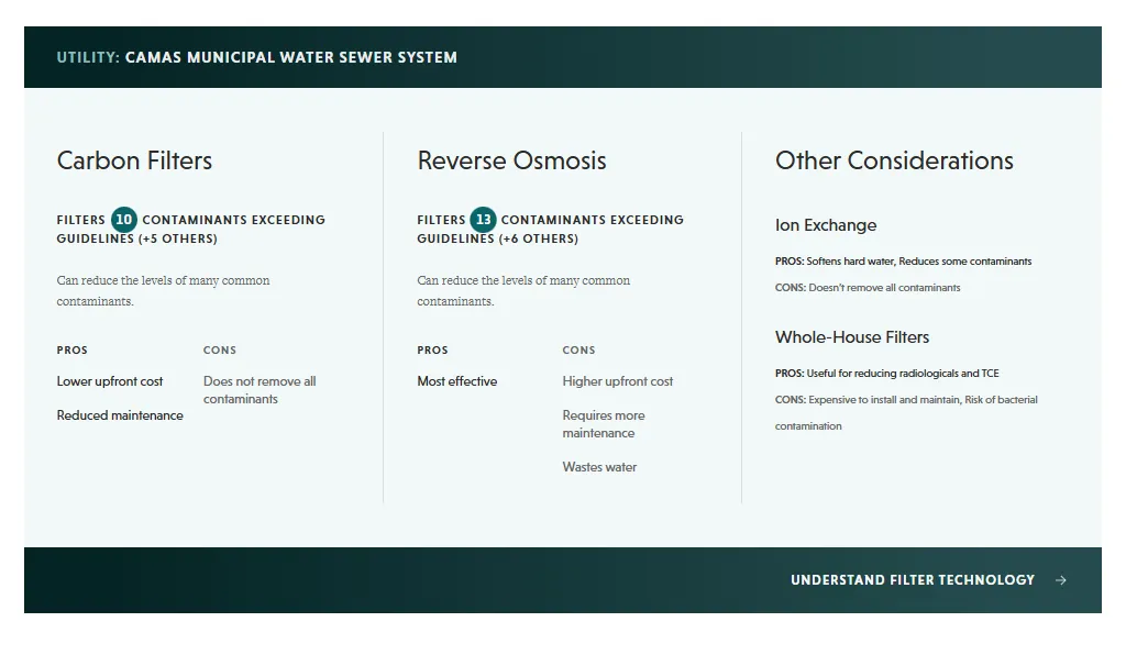 camas find filter camas find filter